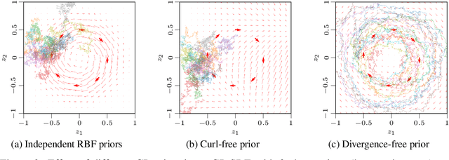 Figure 4 for Scalable Inference in SDEs by Direct Matching of the Fokker-Planck-Kolmogorov Equation