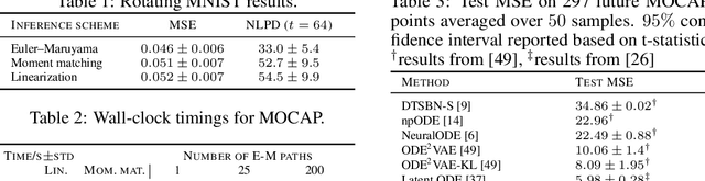 Figure 3 for Scalable Inference in SDEs by Direct Matching of the Fokker-Planck-Kolmogorov Equation