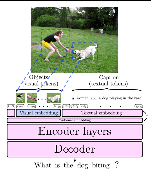 Figure 1 for BERT Can See Out of the Box: On the Cross-modal Transferability of Text Representations