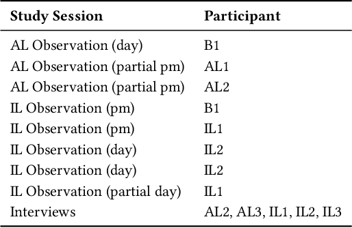 Figure 1 for Designing for Caregiving: Integrating Robotic Assistance in Senior Living Communities