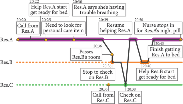 Figure 4 for Designing for Caregiving: Integrating Robotic Assistance in Senior Living Communities