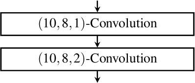 Figure 3 for Sleep-wake classification via quantifying heart rate variability by convolutional neural network
