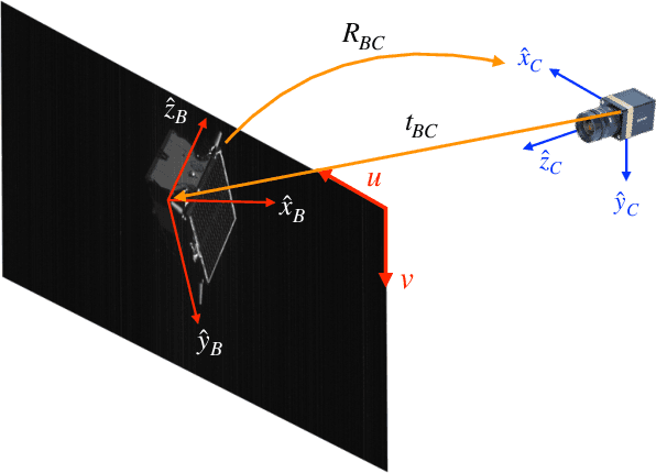 Figure 1 for Towards Robust Learning-Based Pose Estimation of Noncooperative Spacecraft
