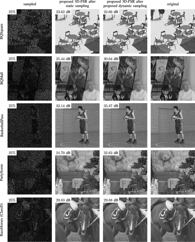 Figure 3 for Dynamic Non-Regular Sampling Sensor Using Frequency Selective Reconstruction