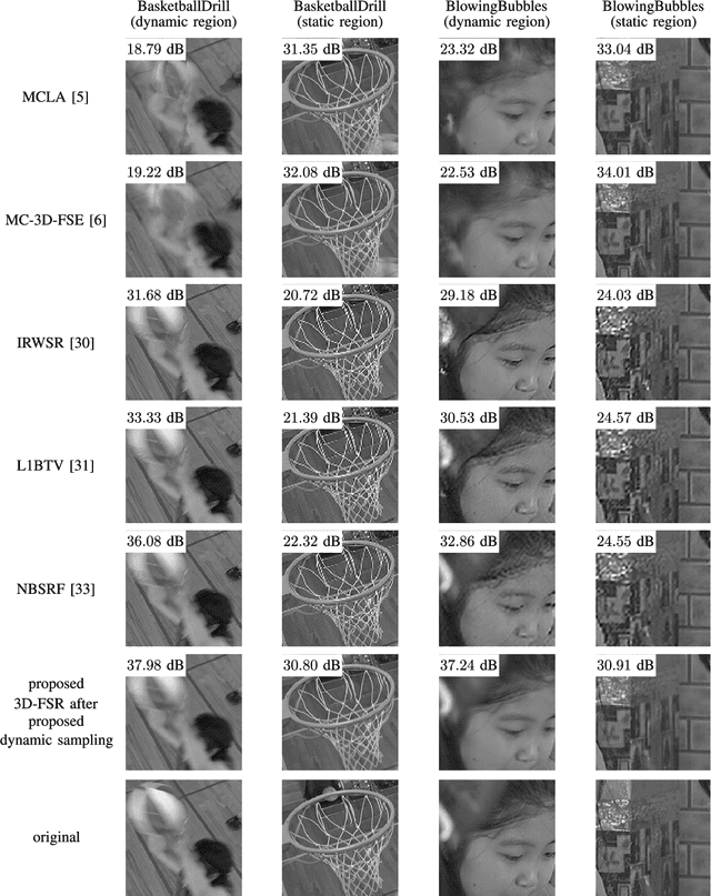 Figure 4 for Dynamic Non-Regular Sampling Sensor Using Frequency Selective Reconstruction