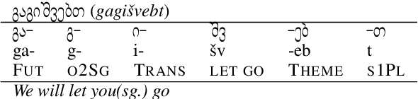 Figure 1 for Morphological Reinflection with Multiple Arguments: An Extended Annotation schema and a Georgian Case Study