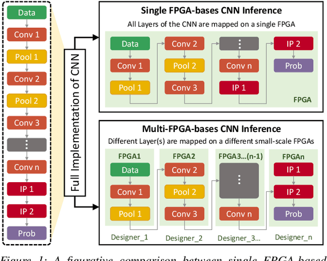Figure 1 for FeSHI: Feature Map Based Stealthy Hardware Intrinsic Attack