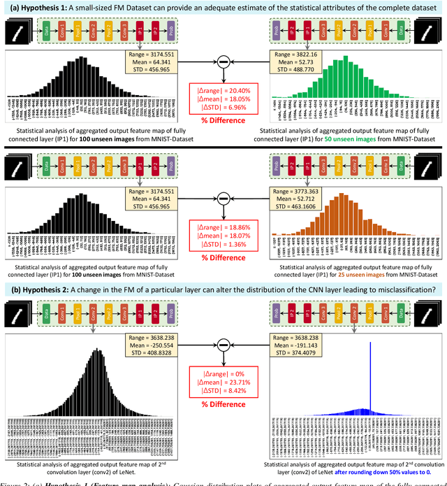 Figure 3 for FeSHI: Feature Map Based Stealthy Hardware Intrinsic Attack