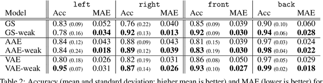 Figure 3 for Learning from Demonstration with Weakly Supervised Disentanglement