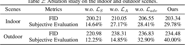 Figure 4 for Unsupervised Neural Rendering for Image Hazing