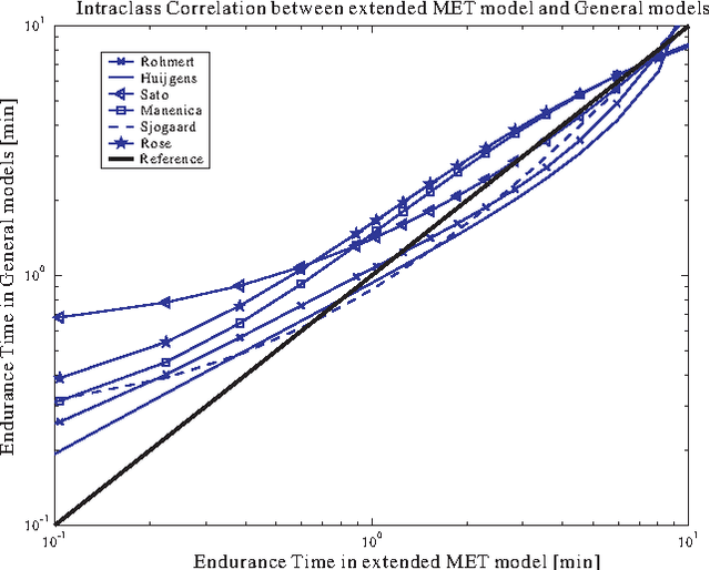 Figure 2 for A novel approach for determining fatigue resistances of different muscle groups in static cases