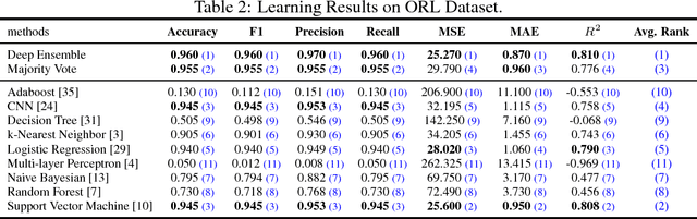 Figure 2 for On Deep Ensemble Learning from a Function Approximation Perspective