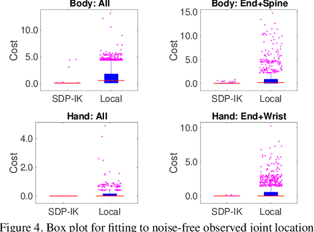 Figure 4 for Convex Optimisation for Inverse Kinematics