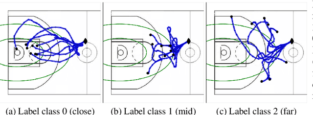 Figure 3 for Learning Calibratable Policies using Programmatic Style-Consistency