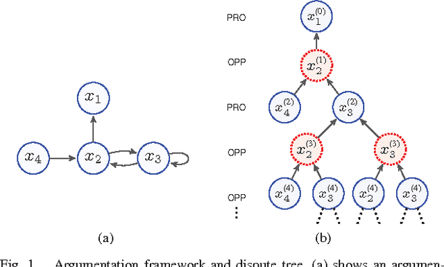 Figure 1 for Some Supplementaries to The Counting Semantics for Abstract Argumentation
