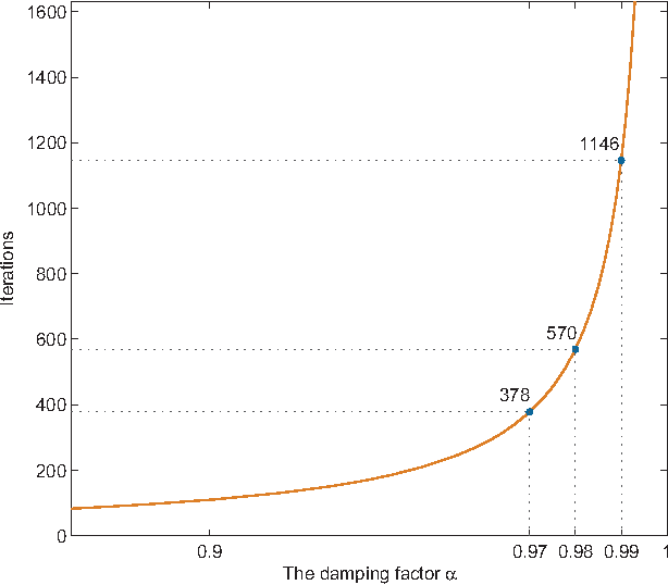 Figure 2 for Some Supplementaries to The Counting Semantics for Abstract Argumentation