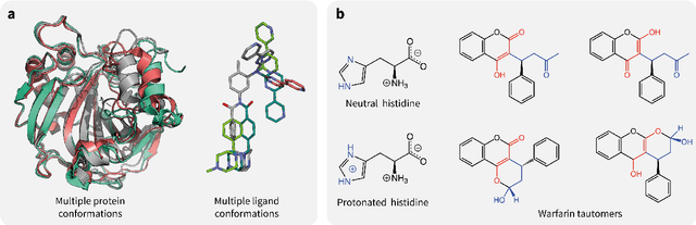 Figure 3 for Assigning Confidence to Molecular Property Prediction