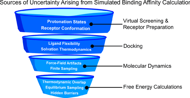Figure 4 for Assigning Confidence to Molecular Property Prediction