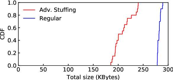 Figure 4 for Tweaking Metasploit to Evade Encrypted C2 Traffic Detection