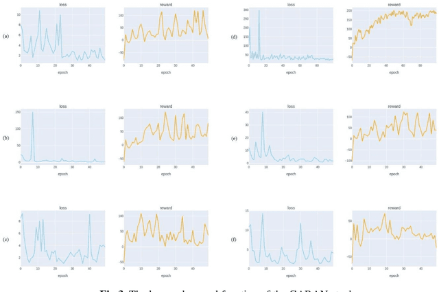Figure 4 for A Novel Deep Reinforcement Learning Based Stock Direction Prediction using Knowledge Graph and Community Aware Sentiments