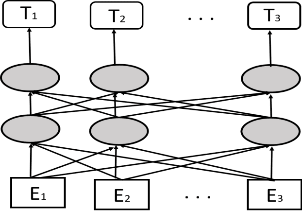 Figure 1 for A Novel Deep Reinforcement Learning Based Stock Direction Prediction using Knowledge Graph and Community Aware Sentiments