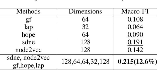 Figure 4 for Graph Representation Ensemble Learning