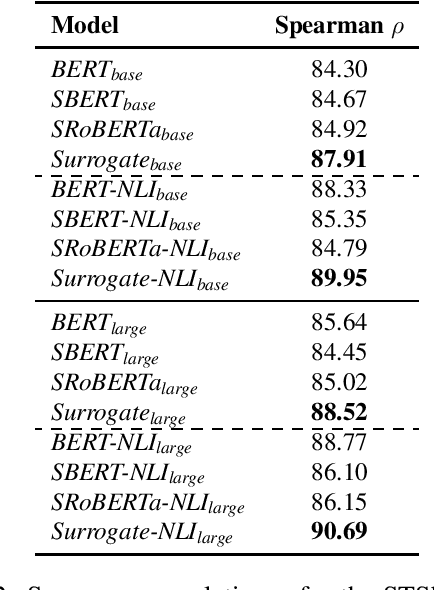 Figure 2 for Sentence Similarity Based on Contexts
