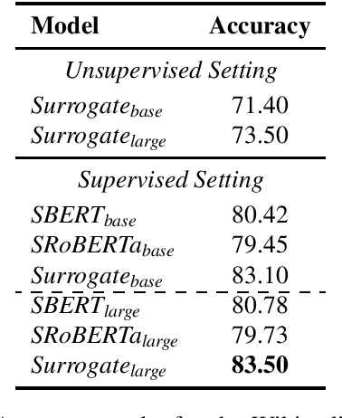Figure 4 for Sentence Similarity Based on Contexts