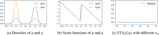 Figure 1 for Towards Healing the Blindness of Score Matching