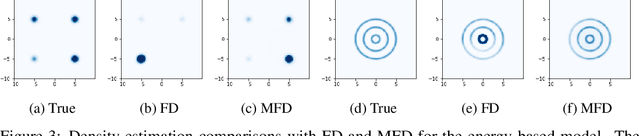 Figure 3 for Towards Healing the Blindness of Score Matching