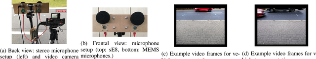 Figure 1 for IDMT-Traffic: An Open Benchmark Dataset for Acoustic Traffic Monitoring Research