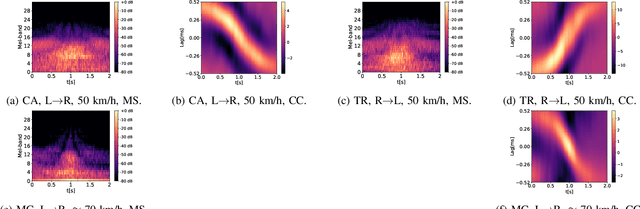 Figure 2 for IDMT-Traffic: An Open Benchmark Dataset for Acoustic Traffic Monitoring Research