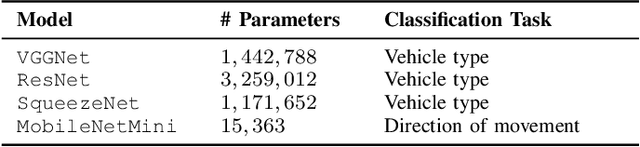 Figure 3 for IDMT-Traffic: An Open Benchmark Dataset for Acoustic Traffic Monitoring Research