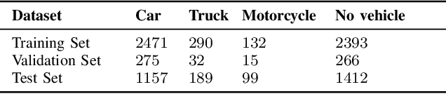 Figure 4 for IDMT-Traffic: An Open Benchmark Dataset for Acoustic Traffic Monitoring Research