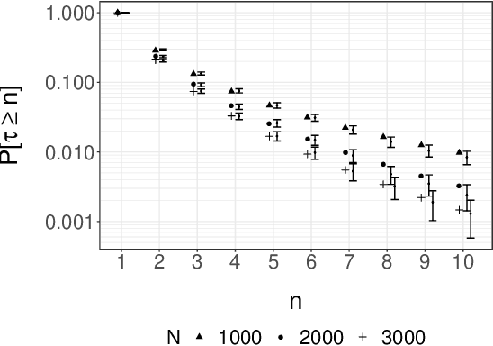 Figure 4 for Unbiased Smoothing using Particle Independent Metropolis-Hastings