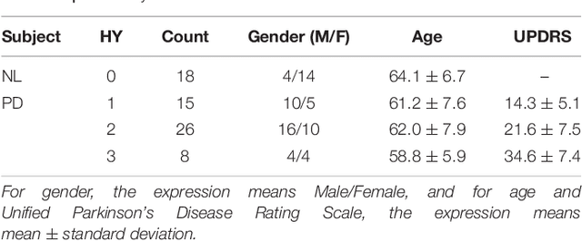 Figure 2 for A Fully-Automatic Framework for Parkinson's Disease Diagnosis by Multi-Modality Images