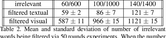 Figure 3 for VSEC-LDA: Boosting Topic Modeling with Embedded Vocabulary Selection
