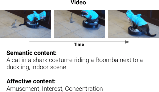 Figure 1 for EEV Dataset: Predicting Expressions Evoked by Diverse Videos