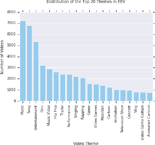 Figure 3 for EEV Dataset: Predicting Expressions Evoked by Diverse Videos