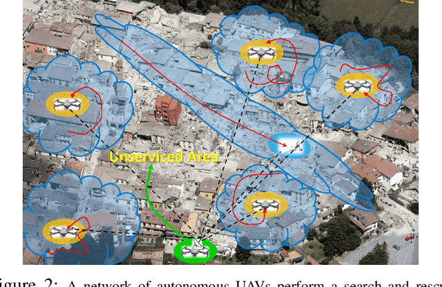 Figure 4 for A Unified Framework for Joint Mobility Prediction and Object Profiling of Drones in UAV Networks