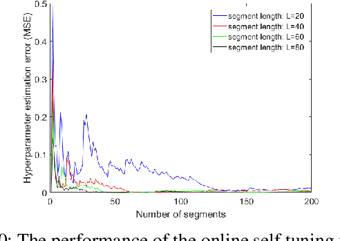 Figure 2 for A Unified Framework for Joint Mobility Prediction and Object Profiling of Drones in UAV Networks