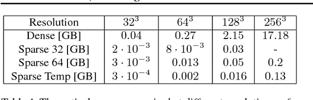 Figure 2 for Inference, Learning and Attention Mechanisms that Exploit and Preserve Sparsity in Convolutional Networks