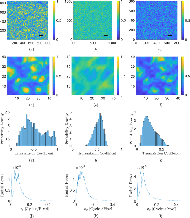 Figure 2 for Ghost projection. II. Beam shaping using realistic spatially-random masks