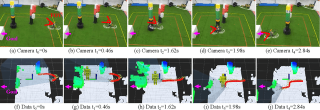 Figure 4 for Bio-inspired Obstacle Avoidance for Flying Robots with Active Sensing