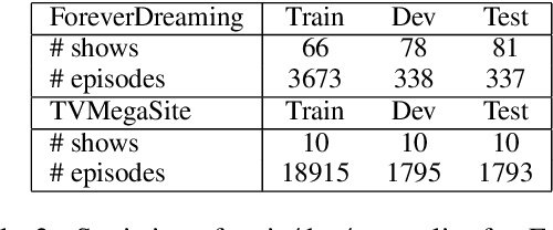 Figure 4 for SummScreen: A Dataset for Abstractive Screenplay Summarization