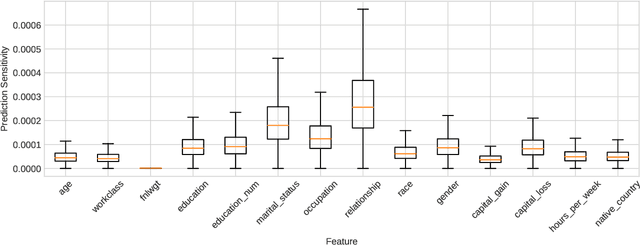Figure 1 for Towards a Measure of Individual Fairness for Deep Learning