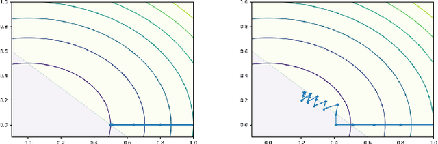 Figure 1 for Convex Optimization with an Interpolation-based Projection and its Application to Deep Learning