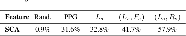 Figure 4 for Assem-VC: Realistic Voice Conversion by Assembling Modern Speech Synthesis Techniques