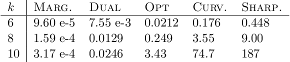 Figure 2 for Instance Specific Approximations for Submodular Maximization