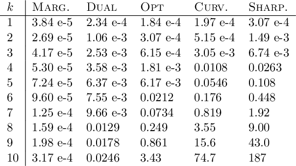 Figure 4 for Instance Specific Approximations for Submodular Maximization